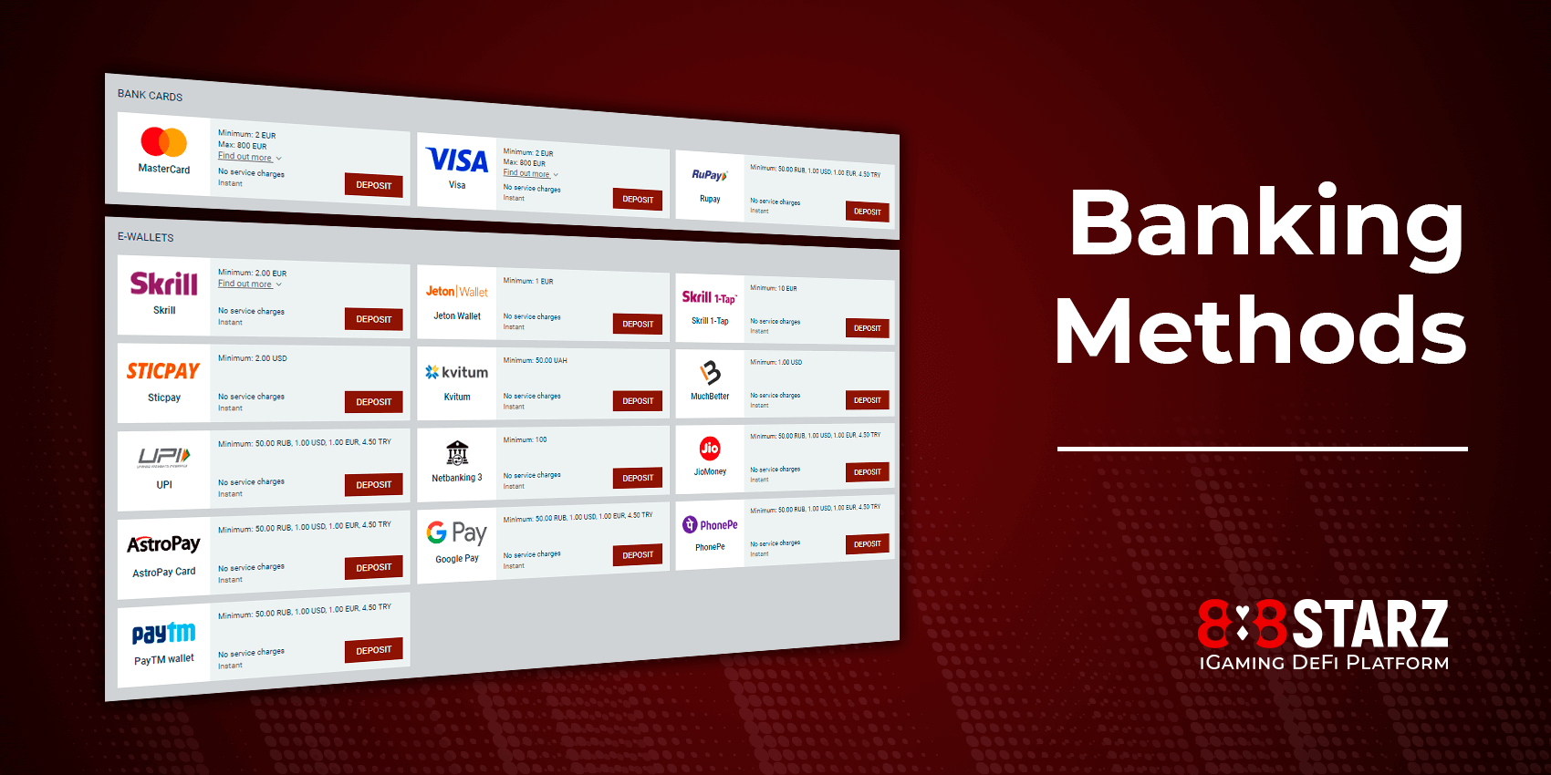 Available Banking Methods